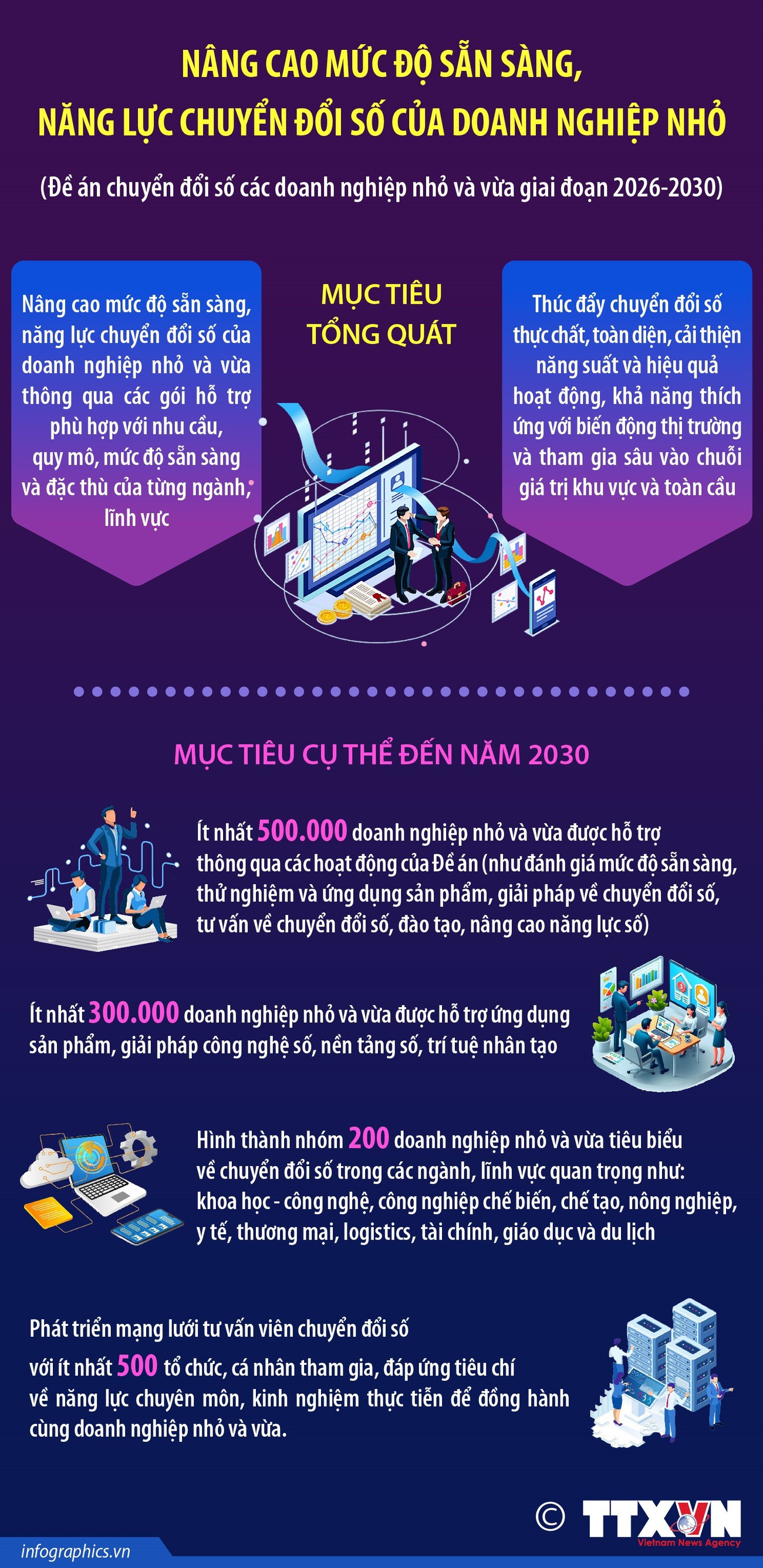 nang-cao-muc-do-san-sang-nang-luc-chuyen-doi-so-cua-doanh-nghiep-nho