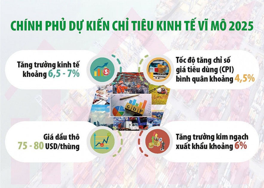 muc-tang-thu-ngan-sach-nha-nuoc-nam-2025-tren-15-la-tich-cuc-phu-hop