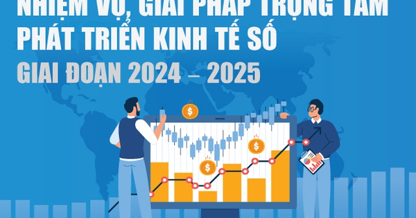 Infographics: Nhiệm vụ, giải pháp trọng tâm phát triển kinh tế số giai đoạn 2024 - 2025