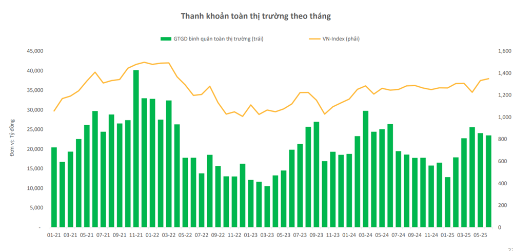 niem-tin-tro-lai-voi-chung-khoan