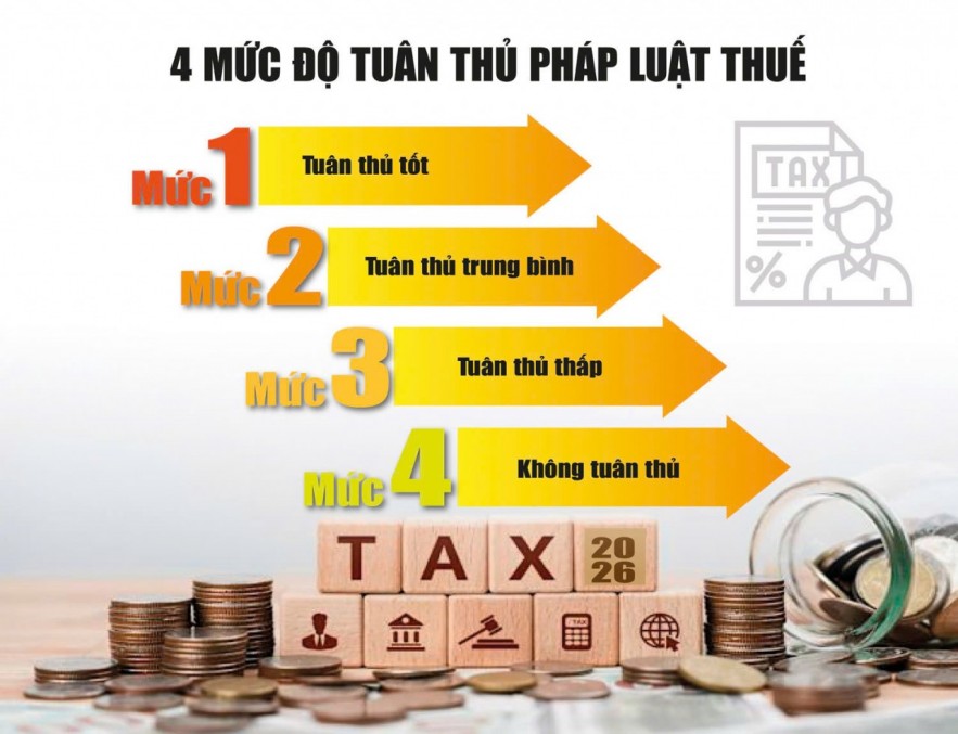 uu-tien-nguoi-nop-thue-tuan-thu-quy-dinh