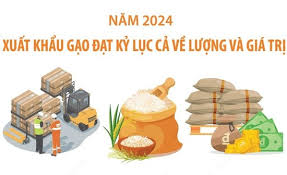xuat-khau-gao-dat-ky-luc-ca-ve-luong-va-gia-tri-trong-nam-2024