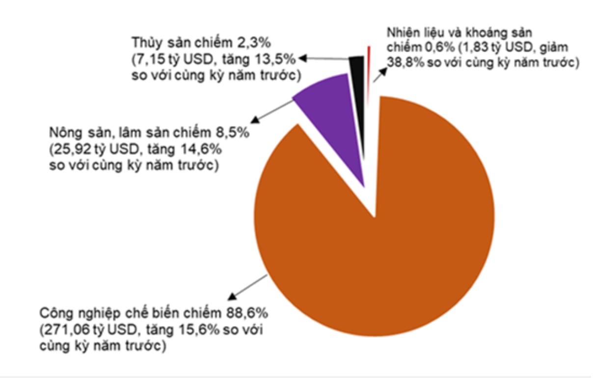 bat-chap-thue-doi-ung-kim-ngach-xuat-nhap-khau-tang-16