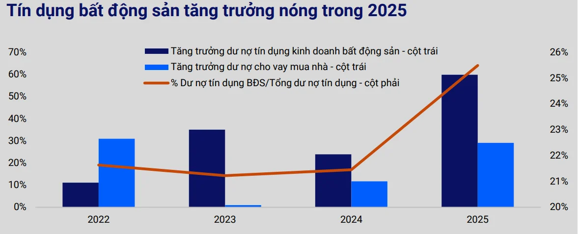 siet-dung-noi-va-mo-dung-cho-khong-danh-dong-rui-ro-cac-loai-hinh-bat-dong-san