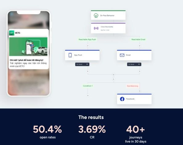 VETC bắt tay Insider: Chuyển đổi số trong 40 ngày, mở đường tăng trưởng dài hạn