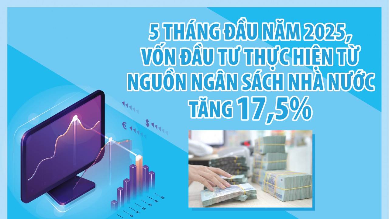 infographics-von-dau-tu-thuc-hien-tu-nguon-ngan-sach-nha-nuoc-5-thang-uoc-dat-2218-nghin-ty-dong