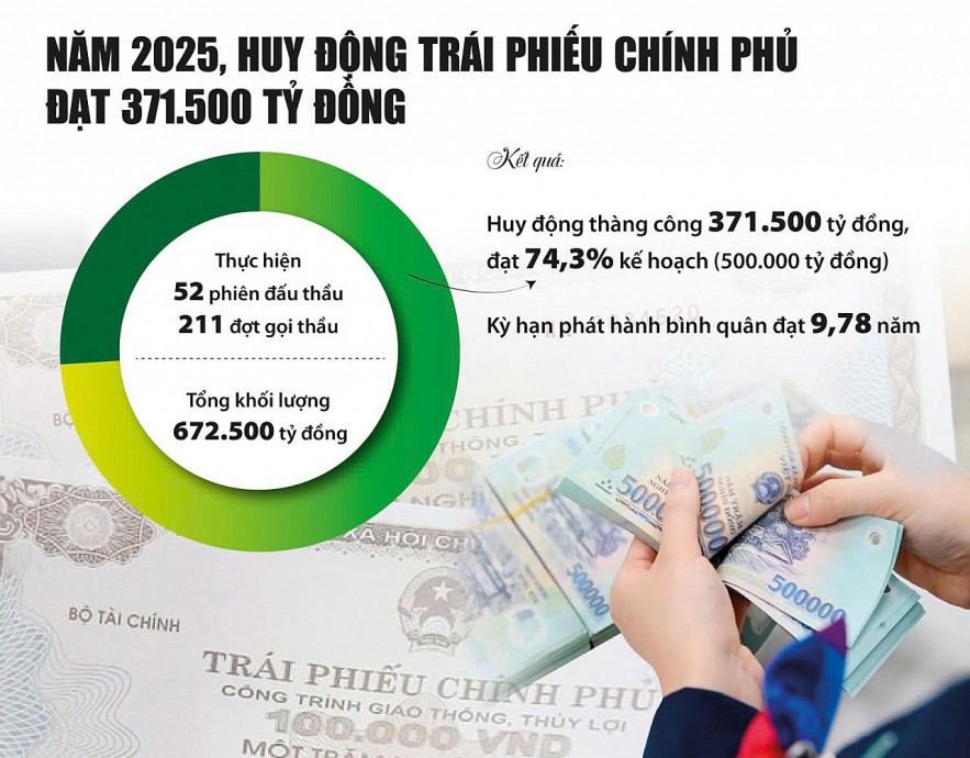 Bám sát mục tiêu ổn định vĩ mô và tăng trưởng