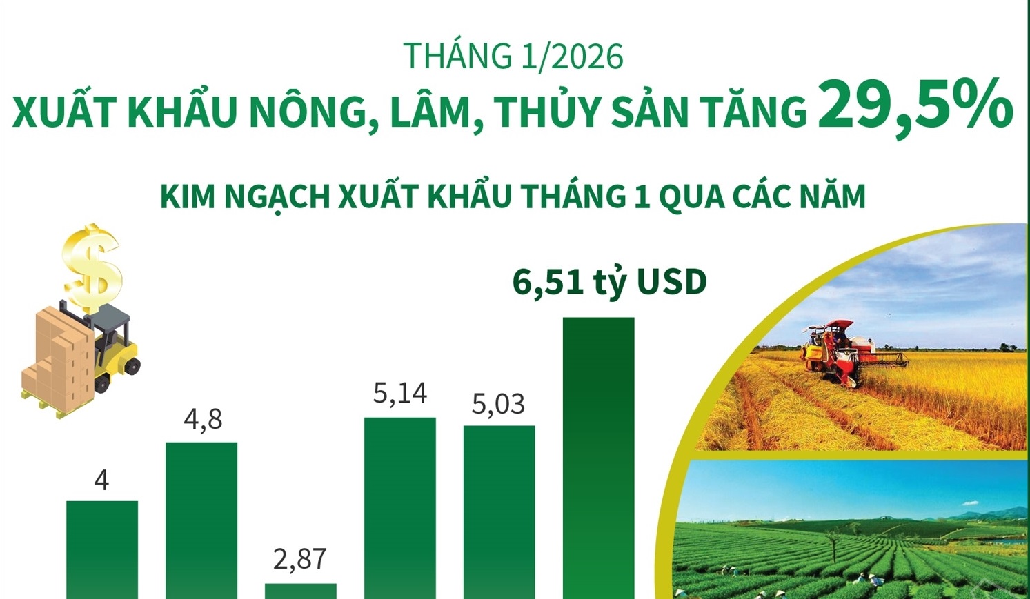 thang-12026-xuat-khau-nong-lam-thuy-san-tang-295