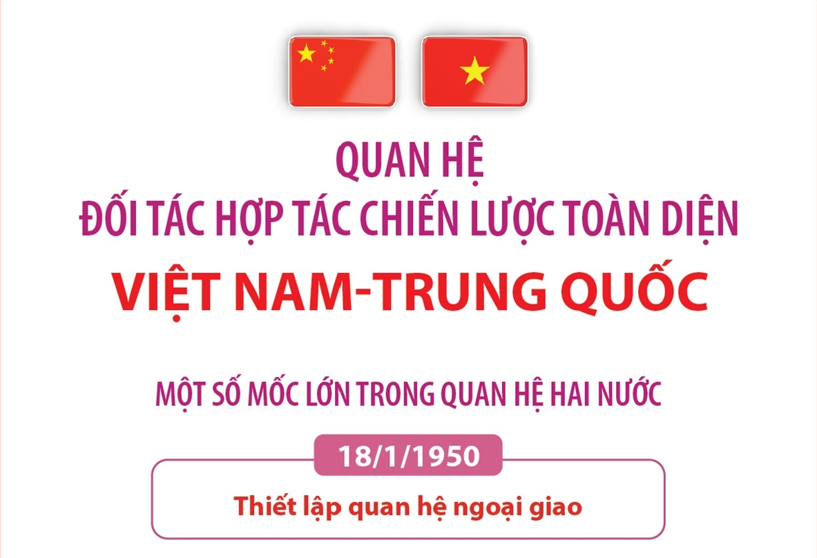 quan-he-doi-tac-hop-tac-chien-luoc-toan-dien-viet-nam-trung-quoc