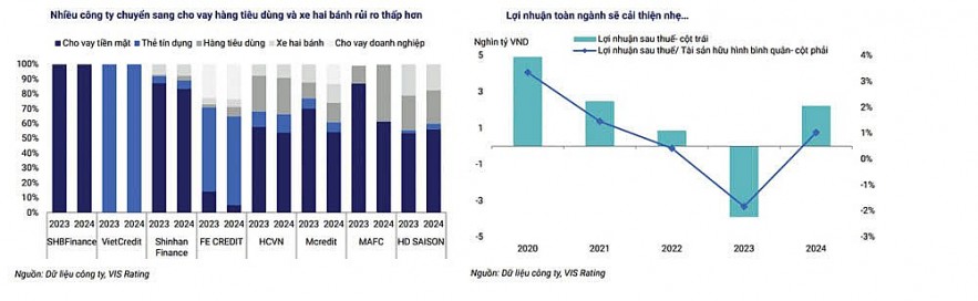 tai-chinh-tieu-dung-ky-vong-tiep-da-phuc-hoi-nhung-cuoc-choi-se-phan-hoa-manh
