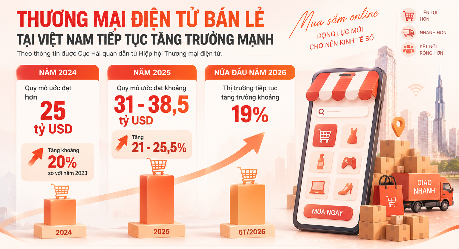 Đề xuất giảm mạnh ngưỡng miễn thuế hàng hóa giá trị nhỏ