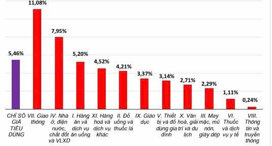 gia-ga-gia-dich-vu-an-uong-vat-lieu-xay-dung-day-cpi-thang-4-tang-084