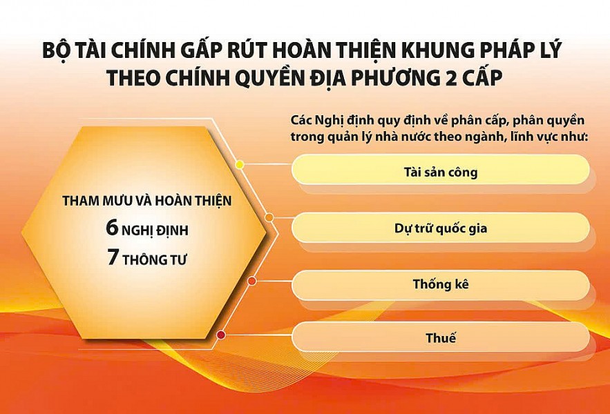tao-buoc-tien-moi-nho-phan-cap-toan-dien-trong-linh-vuc-tai-chinh