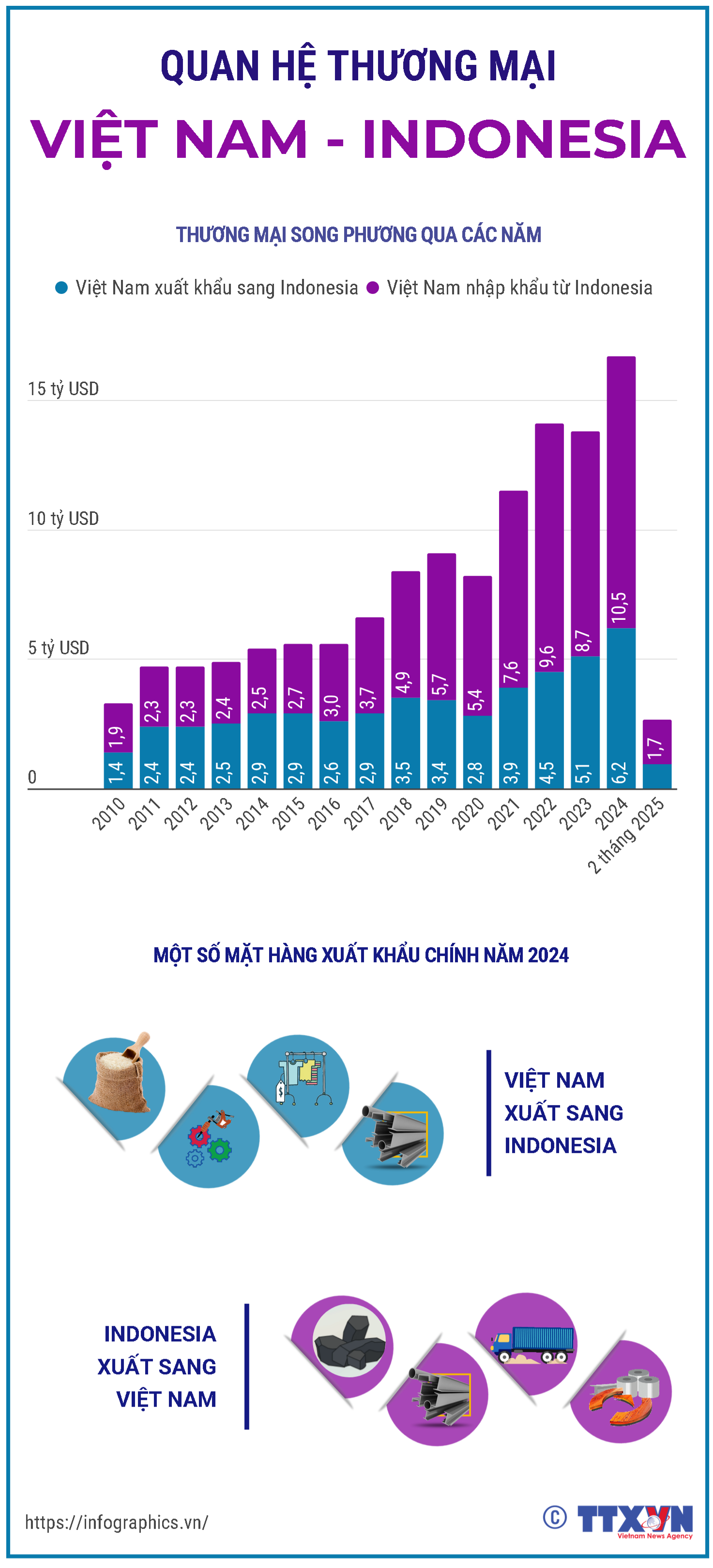 FireShot Capture 001 - Việt Nam - Indonesia_ Quan hệ kinh tế, thương mại phát triển mạnh - V_ - www.vietnamplus.vn.png