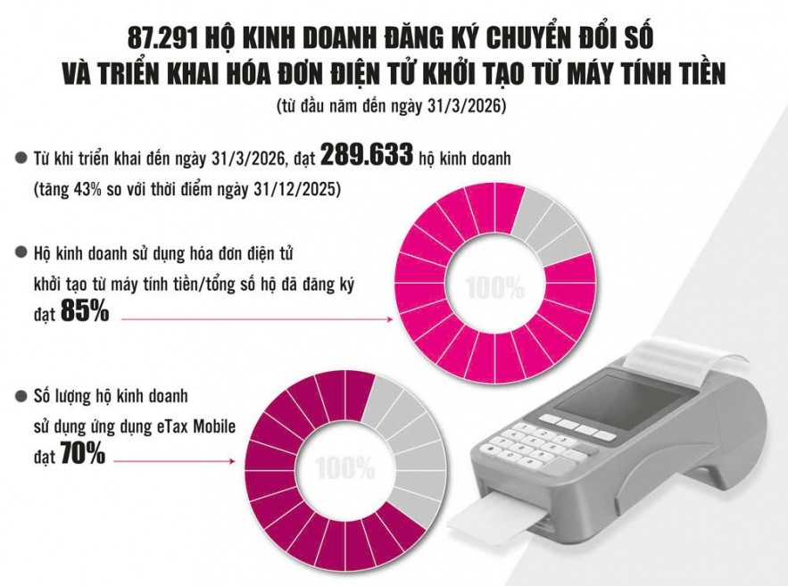 ho-kinh-doanh-nop-thue-an-dinh-nen-hay-khong-nen