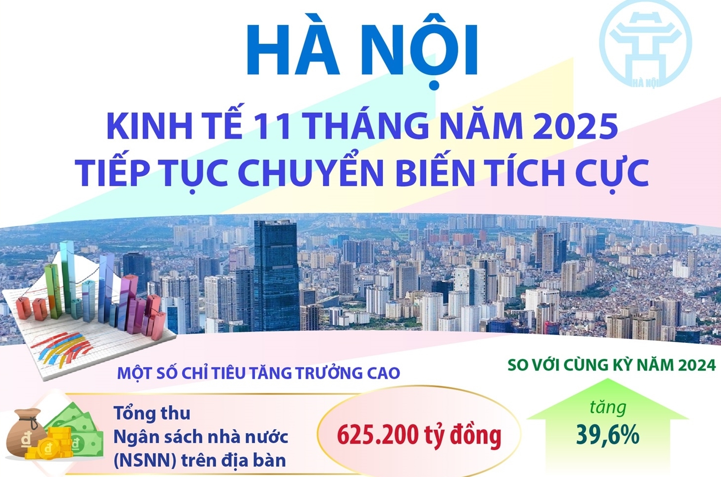 kinh-te-11-thang-nam-2025-cua-ha-noi-tiep-tuc-chuyen-bien-tich-cuc