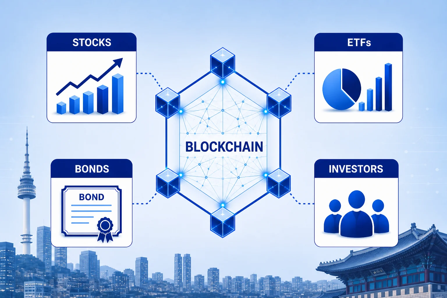 Hàn Quốc sẽ mã hóa toàn bộ chứng khoán, Nhật Bản muốn thanh toán cổ phiếu trên blockchain