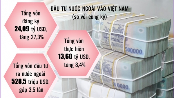 infographics-von-dau-tu-tu-nguon-ngan-sach-nha-nuoc-7-thang-uoc-dat-378300-ty-dong