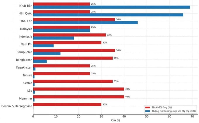 my-cong-bo-ap-thue-25-40-voi-nhieu-nuoc
