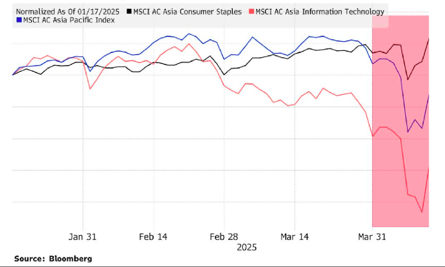 dong-luc-thuc-day-tang-truong-cho-doanh-nghiep-tieu-dung-ban-le-viet