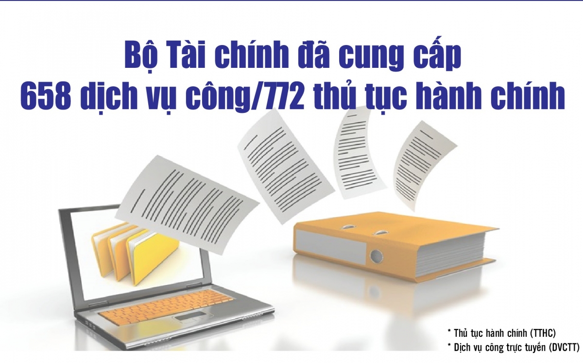 infographics-bo-tai-chinh-da-cung-cap-658-dich-vu-cong772-thu-tuc-hanh-chinh