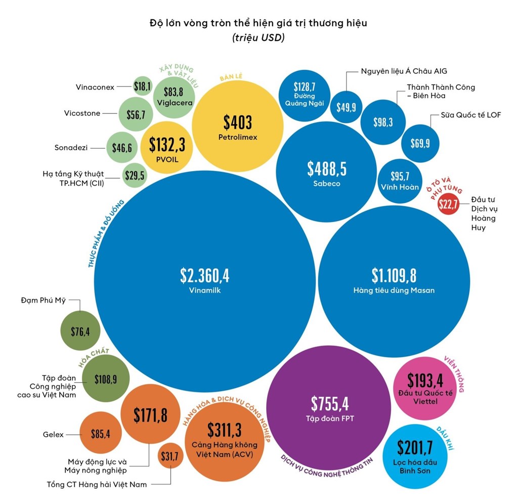 dinh-gia-thuong-hieu-2017-trieu-usd-bsr-khang-dinh-vi-the-doanh-nghiep-nang-luong-hang-dau