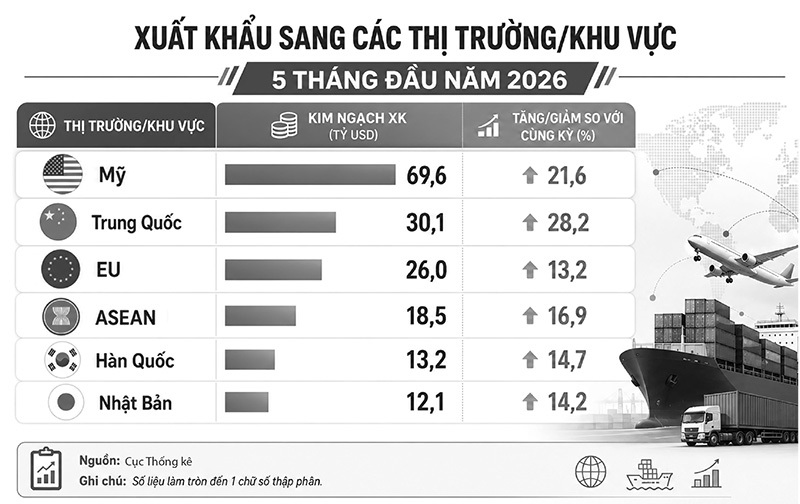 xuat-nhap-khau-but-pha-manh-me