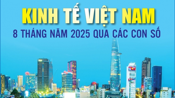 Infographics: Những điểm sáng kinh tế Việt Nam 8 tháng năm 2025 qua các con số