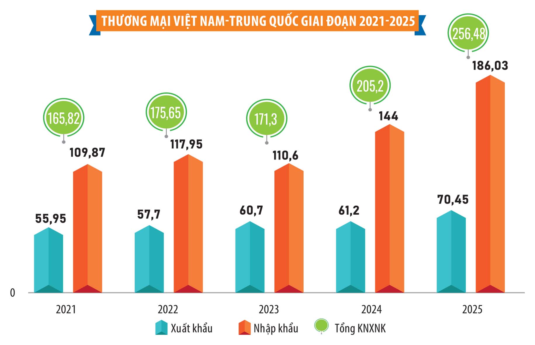 thuong-mai-viet-trung-som-chinh-phuc-300-ty-usd
