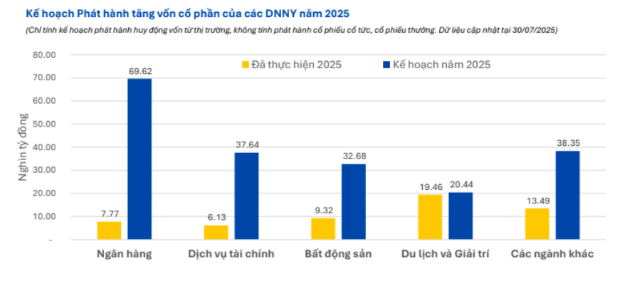 Khai mở thị trường vốn: Động lực chiến lược cho kinh tế tư nhân Việt Nam