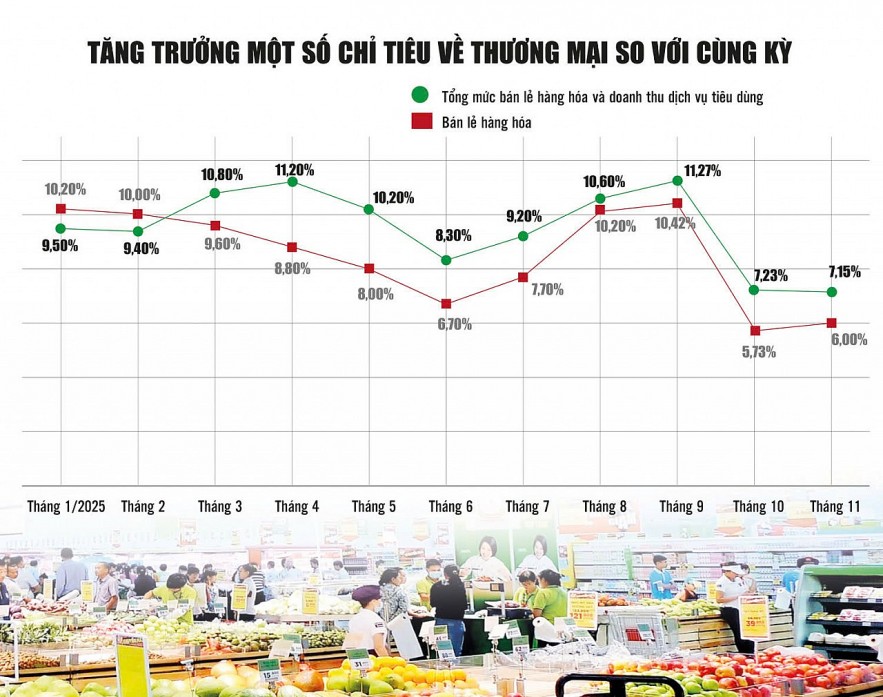doanh-nghiep-ban-le-truoc-mua-mua-sam-cuoi-nam