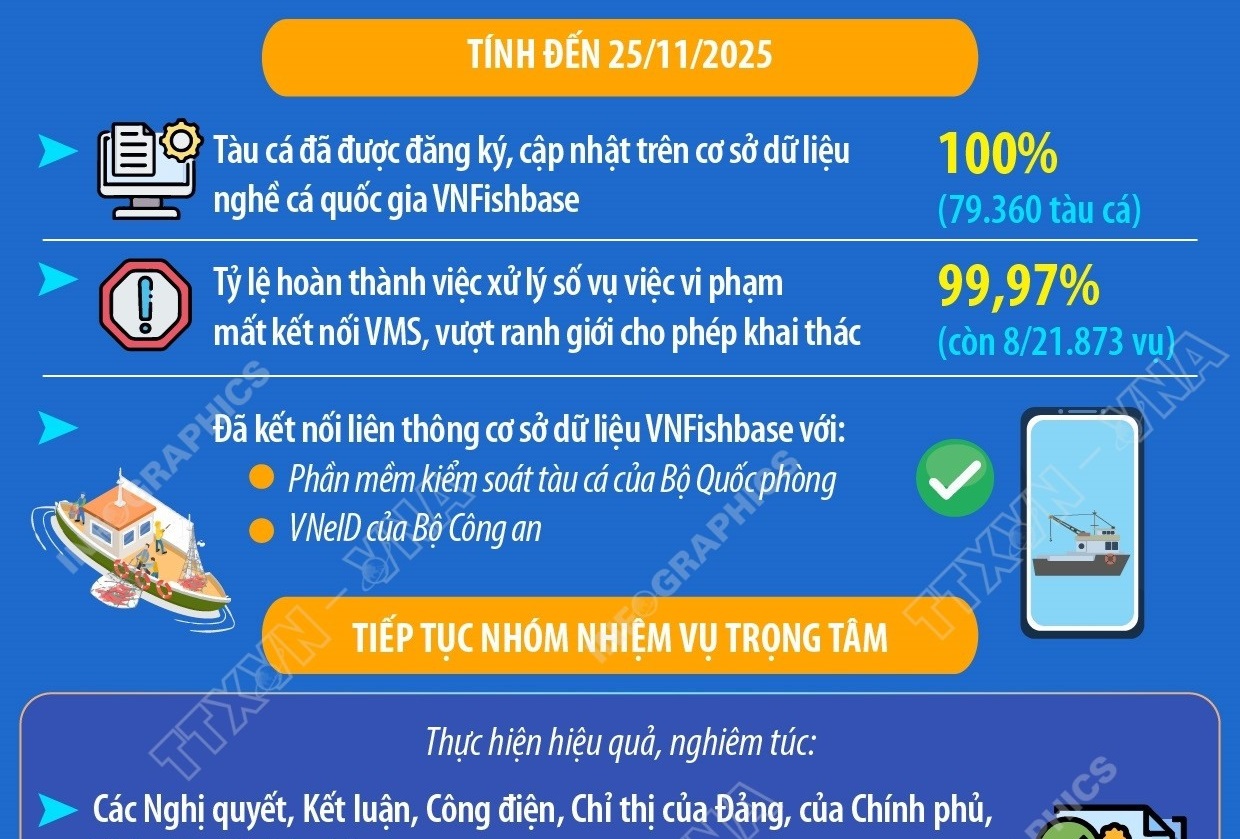 thu-tuong-pham-minh-chinh-quyet-tam-go-the-vang-iuu-trong-nam-2025