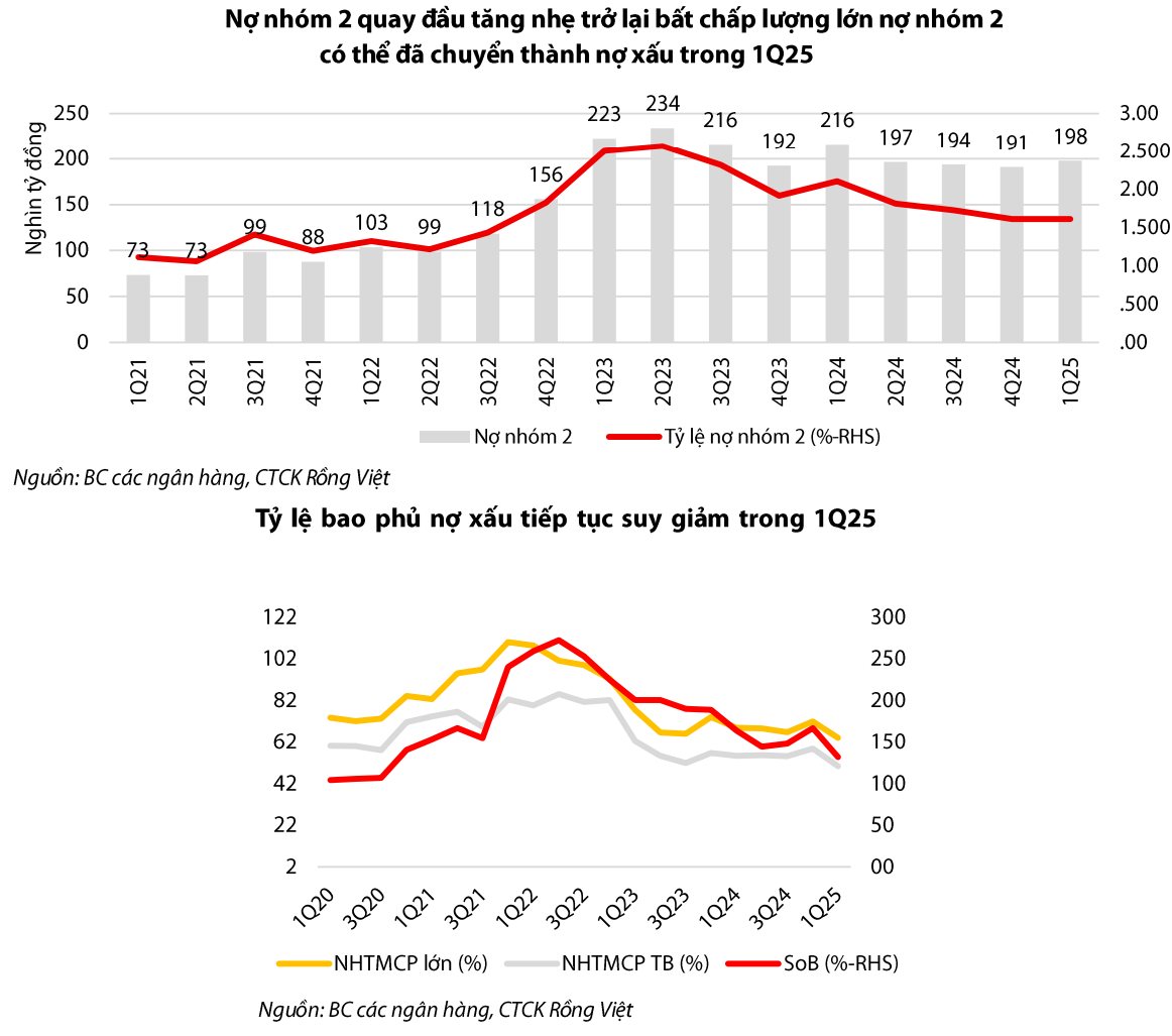 bong-den-no-xau-chua-tan-no-an-minh-gan-200-nghin-ty-dong-cung-nhung-an-so-dang-lo