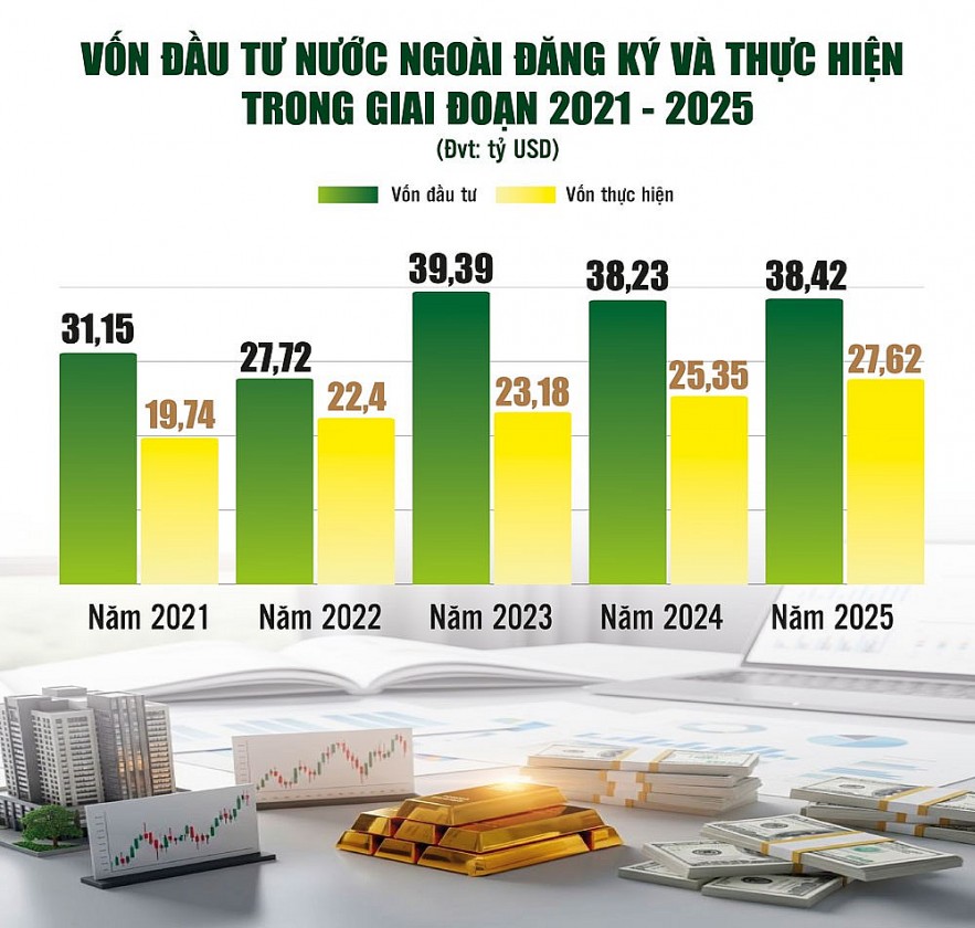 san-sang-don-lan-song-fdi-the-he-moi