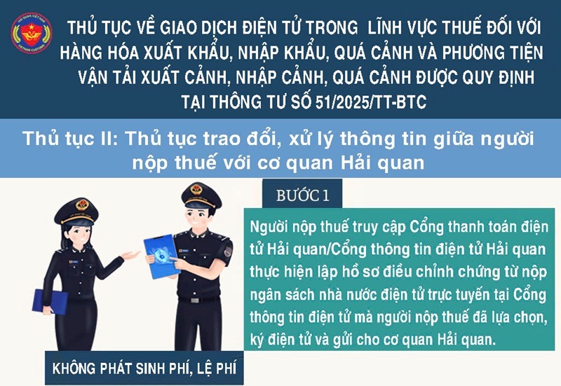 [Infographics] Hướng dẫn mới về nộp thuế điện tử đối với hàng hóa xuất nhập khẩu, quá cảnh
